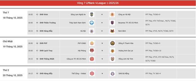 Lịch thi đấu V-League mới nhất: Huyền thoại Harry Kewell ra mắt, HAGL tìm chiến thắng đầu tiên...- Ảnh 5. Lịch thi đấu V-League mới nhất: Huyền thoại Harry Kewell ra mắt, HAGL tìm chiến thắng đầu tiên...- Ảnh 5.