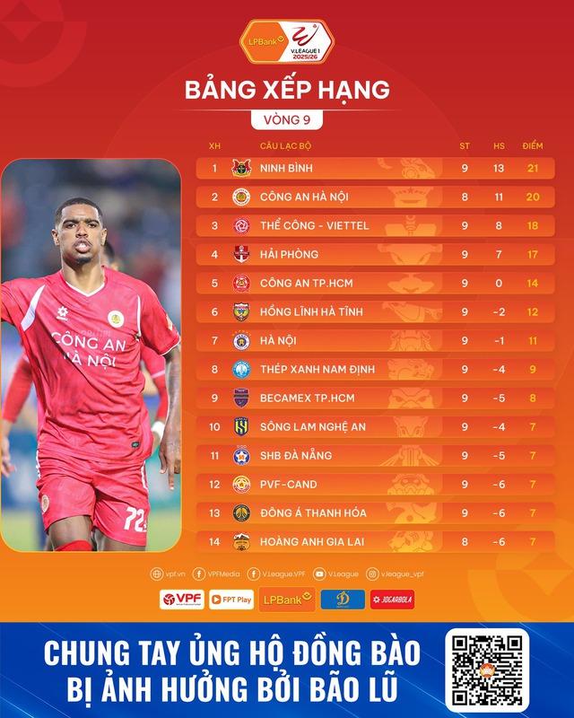 Lịch thi đấu V-League hôm nay: HAGL ngoạn mục bứt khỏi nhóm cuối, HLV Kewell và Hà Nội thắng to?- Ảnh 1. Lịch thi đấu V-League hôm nay: HAGL ngoạn mục bứt khỏi nhóm cuối, HLV Kewell và Hà Nội thắng to?- Ảnh 1.