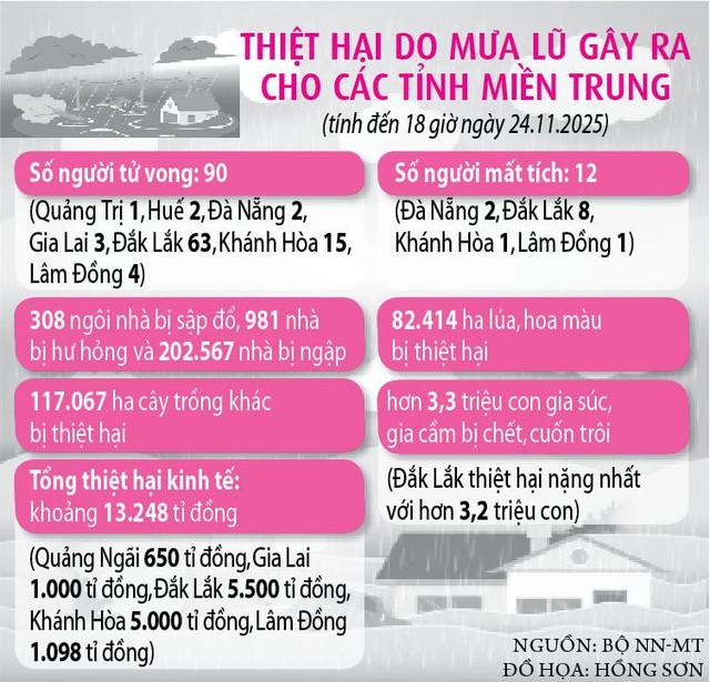 Rốn lũ Đắk Lắk gượng dậy trong vòng tay nghĩa tình sau thiên tai tàn phá - Ảnh 7. Rốn lũ Đắk Lắk gượng dậy trong vòng tay nghĩa tình sau thiên tai tàn phá - Ảnh 7.