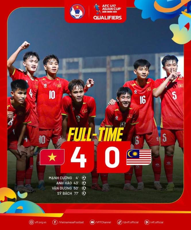 Truyền thông Malaysia: ‘U.17 Việt Nam thắng thật đẳng cấp, phá hủy giấc mơ châu Á của chúng ta’- Ảnh 1.