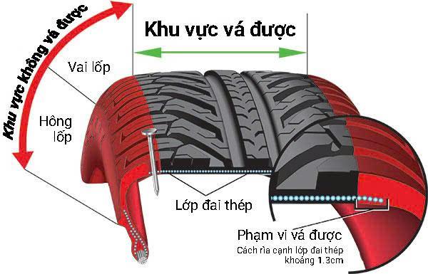 Quan niệm sai lầm của người Việt khi vá lốp ô tô- Ảnh 1.