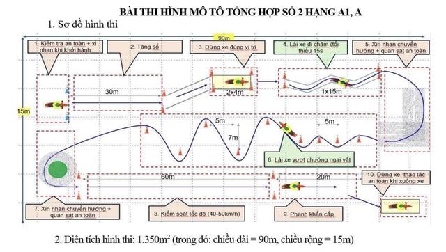 Đề xuất thêm bài sát hạch thực hành, thi giấy phép lái xe máy sẽ khó hơn - Ảnh 2.