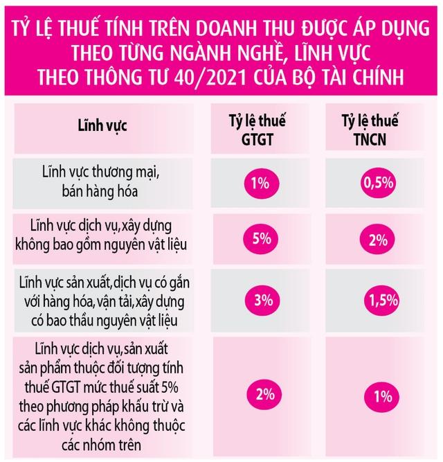 Buôn bán vỉa hè có thể vào 'khung'đóng thuế?- Ảnh 4. Buôn bán vỉa hè có thể vào 'khung'đóng thuế?- Ảnh 4.