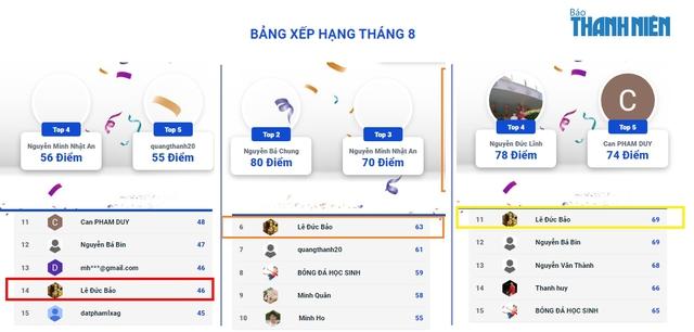 Thanh Niên và tôi: Thanh Niên và những ngày hội bóng đá - Ảnh 2.