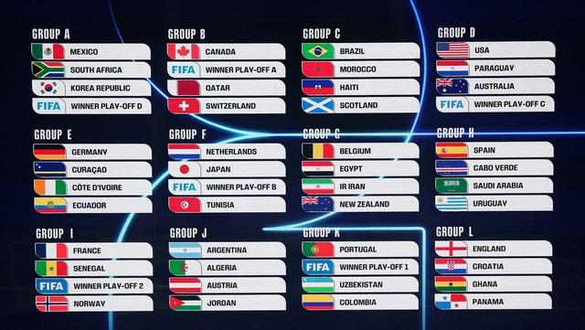 Nóng: 8 bảng đấu World Cup 2026 cực gay cấn, Tổng thống Trump nhận giải thưởng lạ từ FIFA- Ảnh 2.