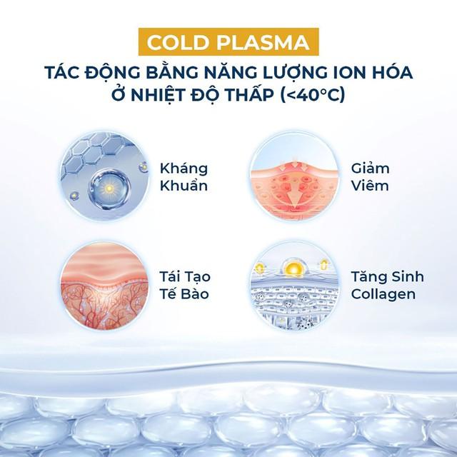 Máy Plasma Lạnh là gì? Công dụng của Plasma Lạnh trong thẩm mỹ?- Ảnh 3. Máy Plasma Lạnh là gì? Công dụng của Plasma Lạnh trong thẩm mỹ?- Ảnh 3.