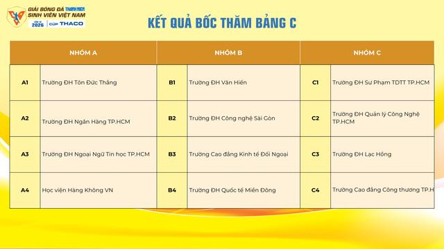 Vòng loại khu vực TP.HCM xuất hiện 3 'nhóm tử thần', các đội căng thẳng…- Ảnh 10. Vòng loại khu vực TP.HCM xuất hiện 3 'nhóm tử thần', các đội căng thẳng…- Ảnh 10.