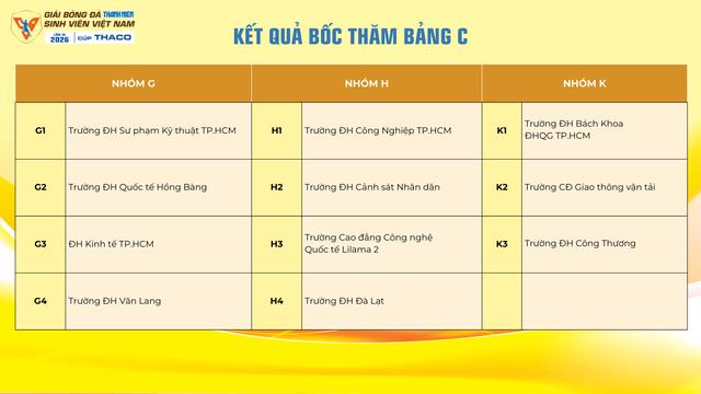 Vòng loại khu vực TP.HCM xuất hiện 3 'nhóm tử thần', các đội căng thẳng…- Ảnh 12. Vòng loại khu vực TP.HCM xuất hiện 3 'nhóm tử thần', các đội căng thẳng…- Ảnh 12.