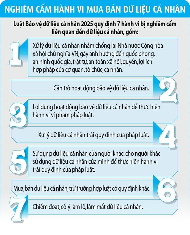 Dữ liệu cá nhân 'nóng' trước ngày được luật bảo vệ- Ảnh 3. Dữ liệu cá nhân 'nóng' trước ngày được luật bảo vệ- Ảnh 3.