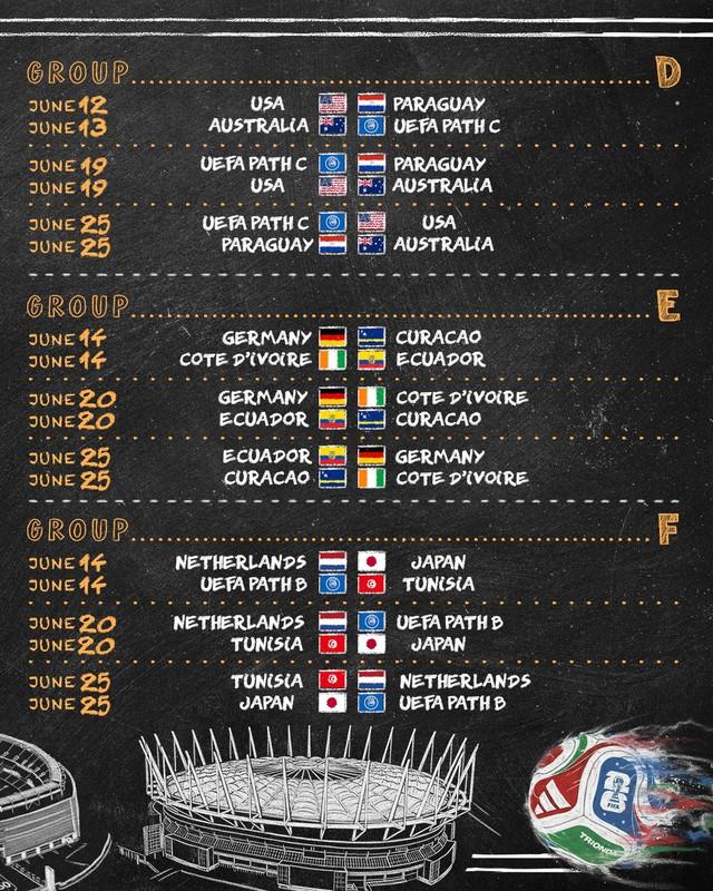 FIFA đã lập tức xếp lịch thi đấu World Cup 2026: Messi và Ronaldo đối đầu ở tứ kết- Ảnh 4.