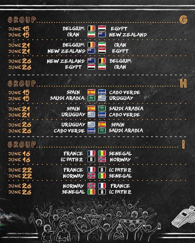 FIFA đã lập tức xếp lịch thi đấu World Cup 2026: Messi và Ronaldo đối đầu ở tứ kết- Ảnh 5.