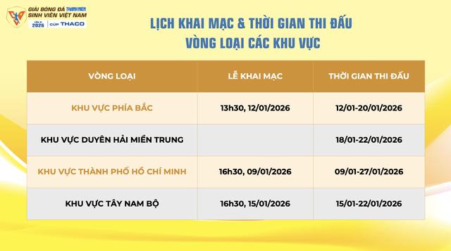 Lịch thi đấu mới nhất TNSV THACO cup 2026: Tất cả đều được phát trực tiếp, xem ở đâu?- Ảnh 1. Lịch thi đấu mới nhất TNSV THACO cup 2026: Tất cả đều được phát trực tiếp, xem ở đâu?- Ảnh 1.