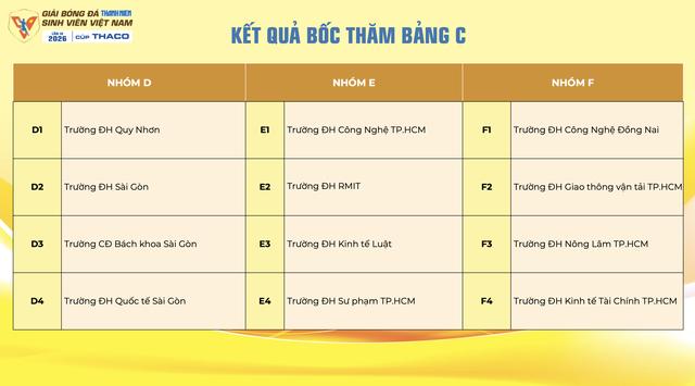 Lịch thi đấu mới nhất TNSV THACO cup 2026: Tất cả đều được phát trực tiếp, xem ở đâu?- Ảnh 18. Lịch thi đấu mới nhất TNSV THACO cup 2026: Tất cả đều được phát trực tiếp, xem ở đâu?- Ảnh 18.