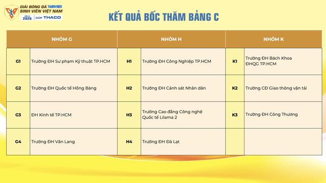 Lịch thi đấu mới nhất TNSV THACO cup 2026: Tất cả đều được phát trực tiếp, xem ở đâu?- Ảnh 19. Lịch thi đấu mới nhất TNSV THACO cup 2026: Tất cả đều được phát trực tiếp, xem ở đâu?- Ảnh 19.
