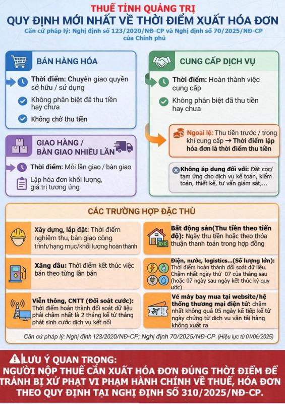 Hộ kinh doanh xuất hóa đơn lúc nào để tránh bị xử phạt vi phạm hành chính- Ảnh 2. Hộ kinh doanh xuất hóa đơn lúc nào để tránh bị xử phạt vi phạm hành chính- Ảnh 2.