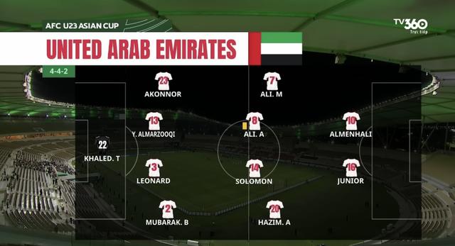 U.23 Việt Nam phải 'khóa' dàn sao gốc Phi: Sẽ hạ đẹp UAE, thẳng tiến bán kết- Ảnh 2. U.23 Việt Nam phải 'khóa' dàn sao gốc Phi: Sẽ hạ đẹp UAE, thẳng tiến bán kết- Ảnh 2.