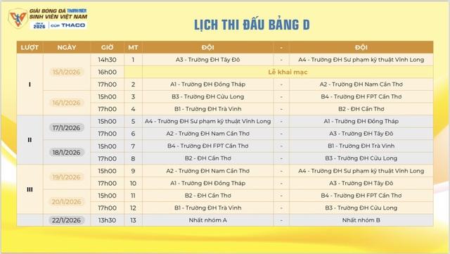 Nhiều trận đấu 'nảy lửa' ở vòng loại giải bóng đá Thanh Niên sinh viên Việt Nam- Ảnh 12. Nhiều trận đấu 'nảy lửa' ở vòng loại giải bóng đá Thanh Niên sinh viên Việt Nam- Ảnh 12.