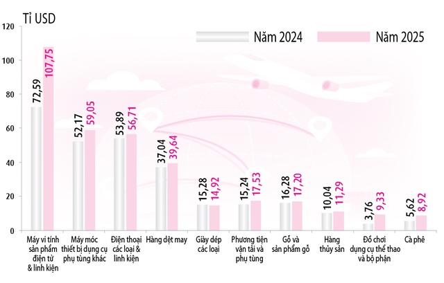 Tiến đến cứ điểm công nghệ của thế giới- Ảnh 4. Tiến đến cứ điểm công nghệ của thế giới- Ảnh 4.