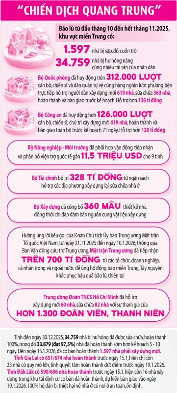  - Ảnh 4.