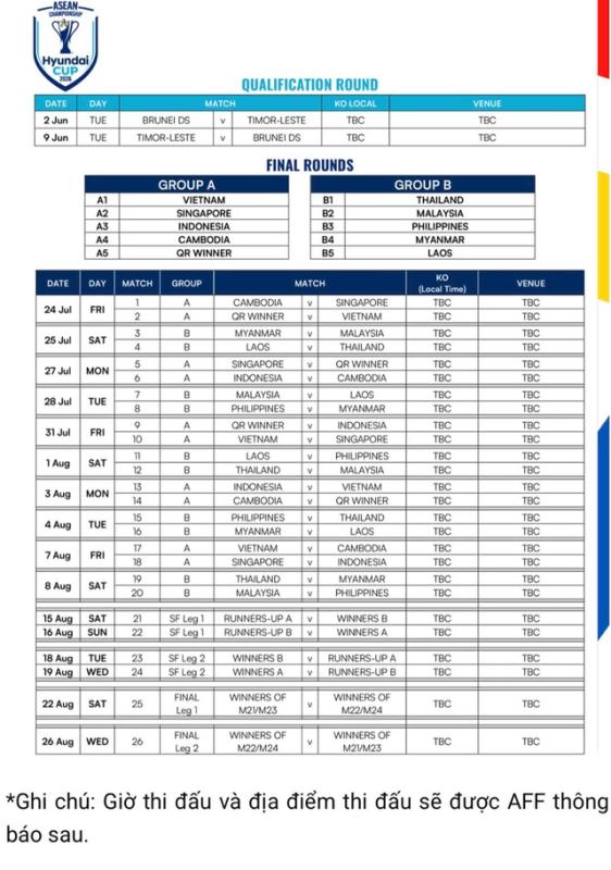 Lịch thi đấu AFF Cup mới nhất của đội tuyển Việt Nam, FPT Play sở hữu bản quyền truyền thông- Ảnh 5. Lịch thi đấu AFF Cup mới nhất của đội tuyển Việt Nam, FPT Play sở hữu bản quyền truyền thông- Ảnh 5.
