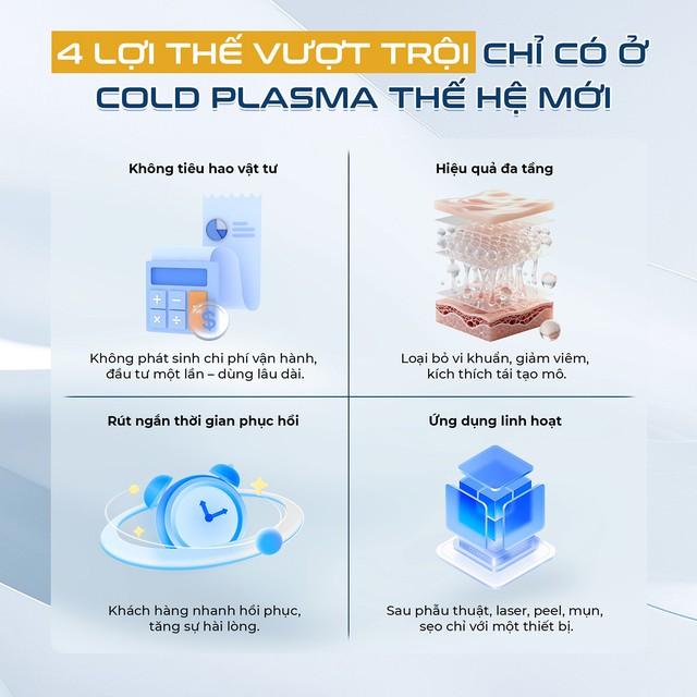 Mua máy Plasma Lạnh ở đâu để spa đầu tư không lo rủi ro?- Ảnh 2.