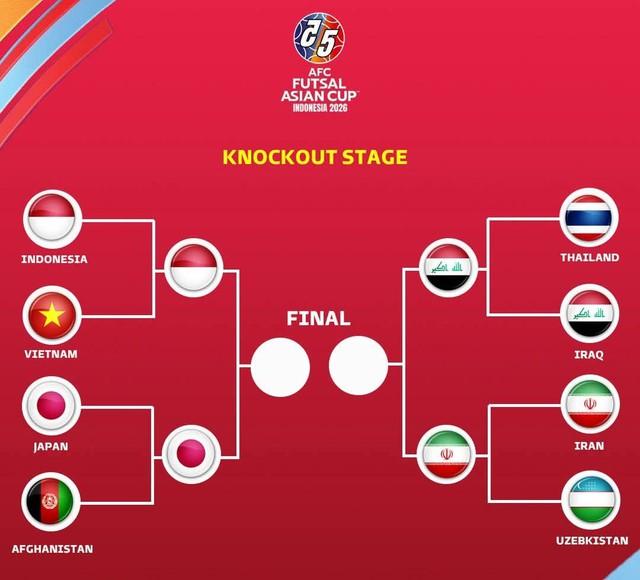 Lộ diện 2 kênh phát sóng mới nhất bán kết futsal châu Á 2026: Đông Nam Á còn duy nhất đội nào?- Ảnh 2. Lộ diện 2 kênh phát sóng mới nhất bán kết futsal châu Á 2026: Đông Nam Á còn duy nhất đội nào?- Ảnh 2.