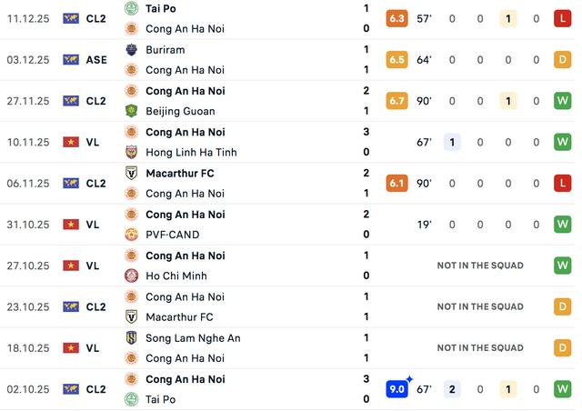 Nóng: Cũng dùng cầu thủ dính 3 thẻ vàng như CLB CAHN, vì sao Tampines không có nguy cơ bị xử thua?- Ảnh 2. Nóng: Cũng dùng cầu thủ dính 3 thẻ vàng như CLB CAHN, vì sao Tampines không có nguy cơ bị xử thua?- Ảnh 2.
