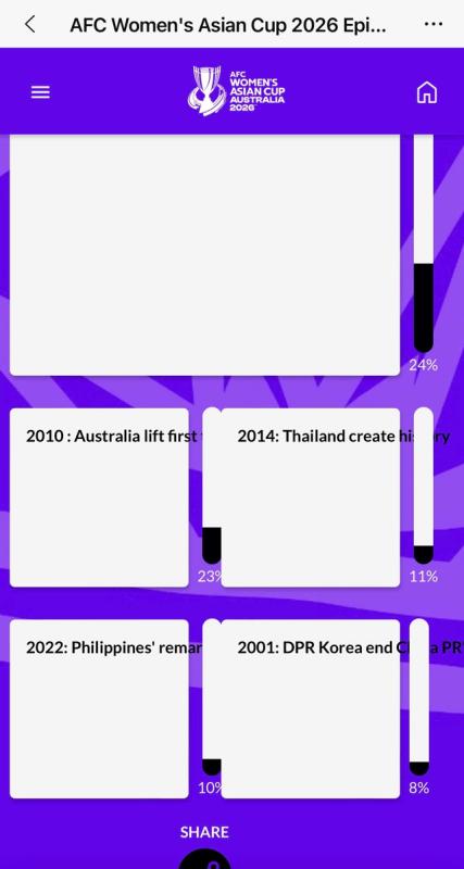 'Kỳ tích Việt Nam' năm 2022 chiến thắng khoảnh khắc huyền thoại của bóng đá nữ châu Á- Ảnh 3. 'Kỳ tích Việt Nam' năm 2022 chiến thắng khoảnh khắc huyền thoại của bóng đá nữ châu Á- Ảnh 3.
