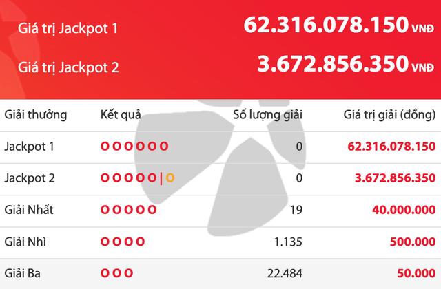 Tối 27 tháng chạp, giải độc đắc của Vietlott cộng dồn 62,3 tỉ đồng - Ảnh 1.