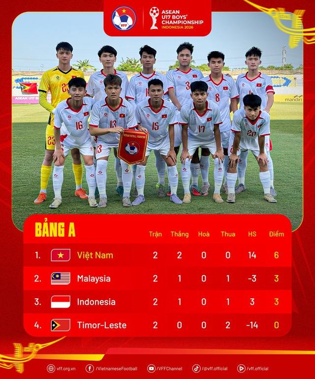Lịch thi đấu U.17 Việt Nam 'đại chiến' Indonesia: Giờ đẹp, xem kênh nào?- Ảnh 1.