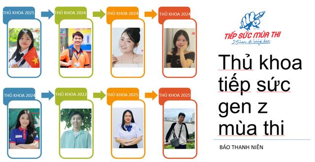 Khởi động chương trình Thủ khoa tiếp sức gen Z mùa thi 2026 - Ảnh 1.