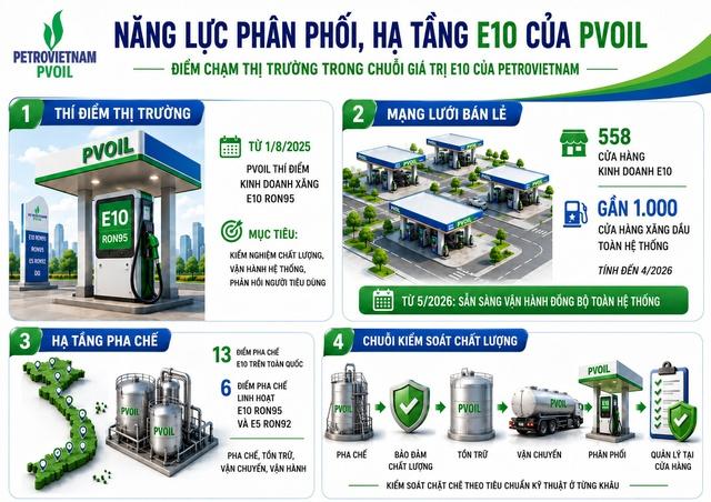 PVOil Sài Gòn thông báo ngưng bán xăng khoáng RON 95-III từ ngày 15.5- Ảnh 1. PVOil Sài Gòn thông báo ngưng bán xăng khoáng RON 95-III từ ngày 15.5- Ảnh 1.
