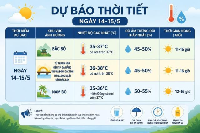 Cả nước nắng nóng- Ảnh 1. Cả nước nắng nóng- Ảnh 1.