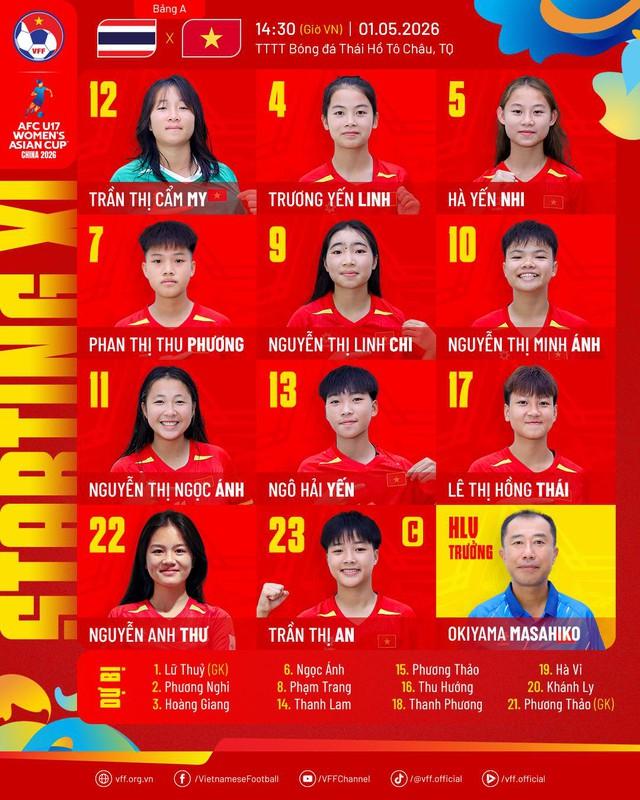 U.17 nữ Việt Nam hòa nghẹt thở U.17 nữ Thái Lan ở giải châu Á: Đấu Trung Quốc ngày nào?- Ảnh 2. U.17 nữ Việt Nam hòa nghẹt thở U.17 nữ Thái Lan ở giải châu Á: Đấu Trung Quốc ngày nào?- Ảnh 2.