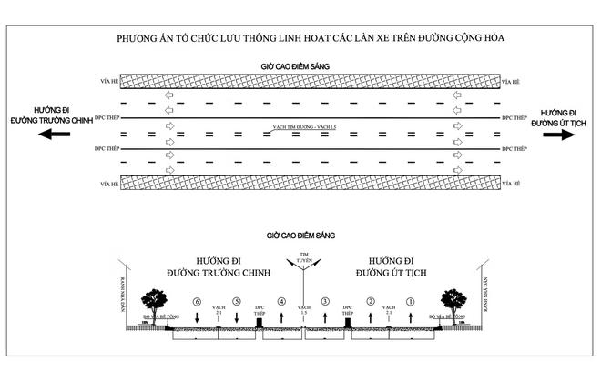 TP.HCM sắp có 'làn đường đảo chiều' đầu tiên- Ảnh 1.