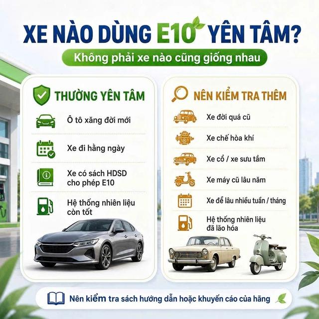 Xăng E10, giải đáp những băn khoăn trước giờ G- Ảnh 2. Xăng E10, giải đáp những băn khoăn trước giờ G- Ảnh 2.