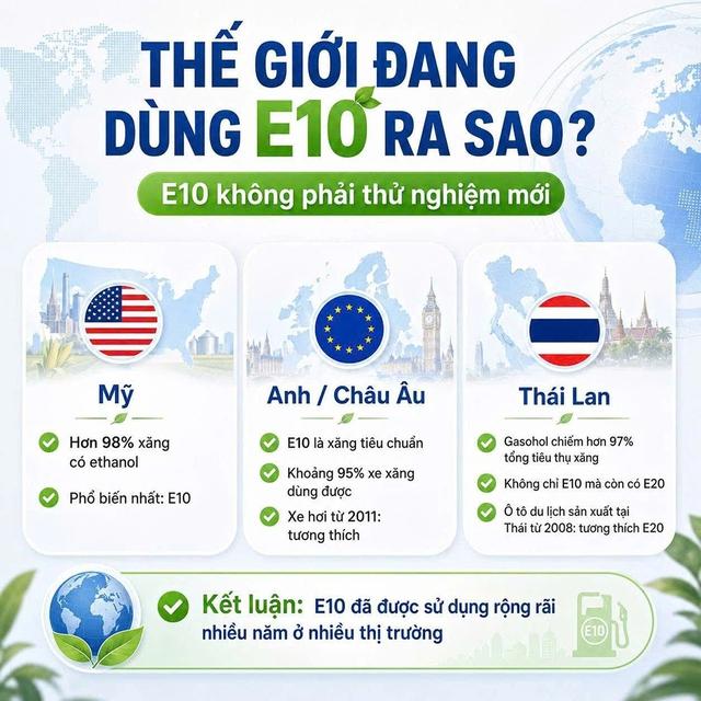 Xăng E10, giải đáp những băn khoăn trước giờ G- Ảnh 3. Xăng E10, giải đáp những băn khoăn trước giờ G- Ảnh 3.