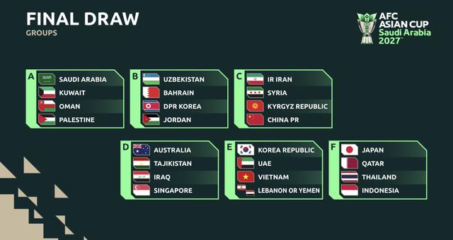 Đội tuyển Việt Nam đủ sức vượt qua vòng bảng Asian Cup 2027- Ảnh 1. Đội tuyển Việt Nam đủ sức vượt qua vòng bảng Asian Cup 2027- Ảnh 1.