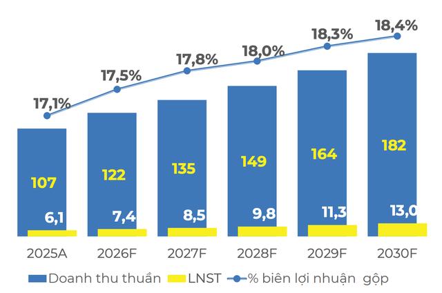 Sắp lên sàn, Điện Máy Xanh tính chuyện chia lãi khủng - Ảnh 2. Sắp lên sàn, Điện Máy Xanh tính chuyện chia lãi khủng - Ảnh 2.