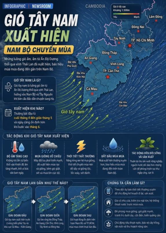 Tin vui: Gió tây nam xuất hiện, hôm nay TP.HCM có mưa vàng giải nhiệt- Ảnh 2. Tin vui: Gió tây nam xuất hiện, hôm nay TP.HCM có mưa vàng giải nhiệt- Ảnh 2.