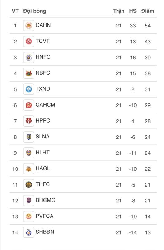 Lịch thi đấu V-League gay cấn hôm nay: Đà Nẵng vượt khó, dễ rớt hạng nếu thua Becamex TP.HCM - Ảnh 2.