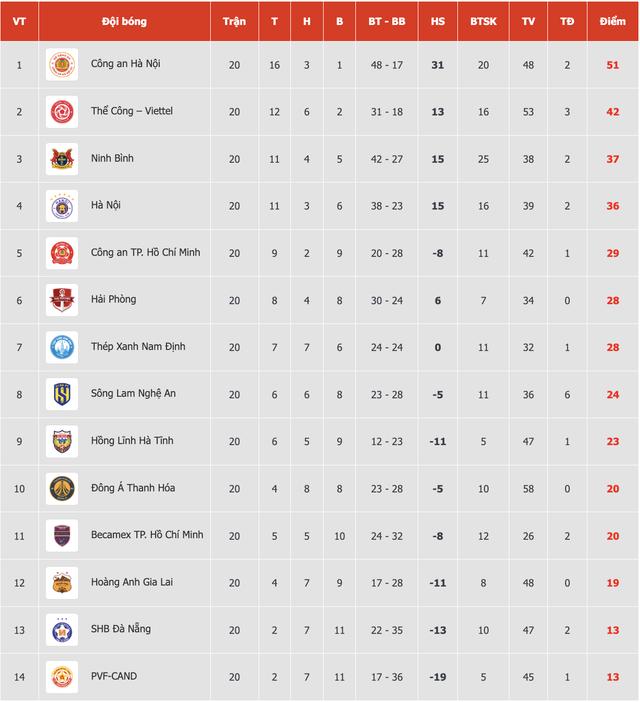 Lịch thi đấu V-League cực hay hôm nay: HLV Kewell sẽ ‘đẩy’ Đà Nẵng xuống hạng hay ‘cứu hộ’?- Ảnh 8. Lịch thi đấu V-League cực hay hôm nay: HLV Kewell sẽ ‘đẩy’ Đà Nẵng xuống hạng hay ‘cứu hộ’?- Ảnh 8.