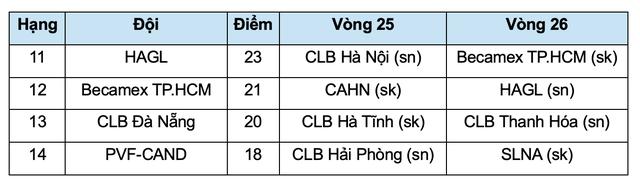 HLV Vũ Tiến Thành tái xuất, cần gì để HAGL biến nguy thành an?- Ảnh 2.