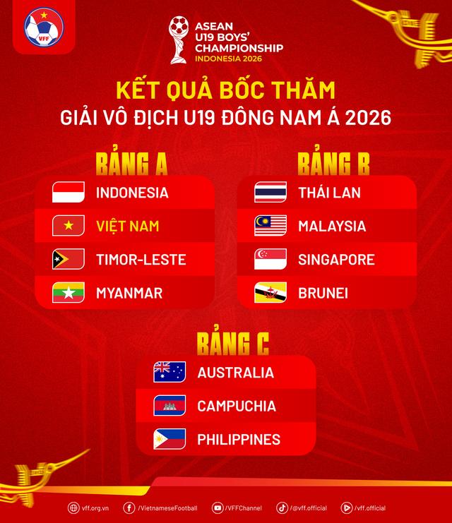 U.23 và U.17 Việt Nam thăng hoa, nhưng bóng đá trẻ chưa trọn niềm vui vì...- Ảnh 3.