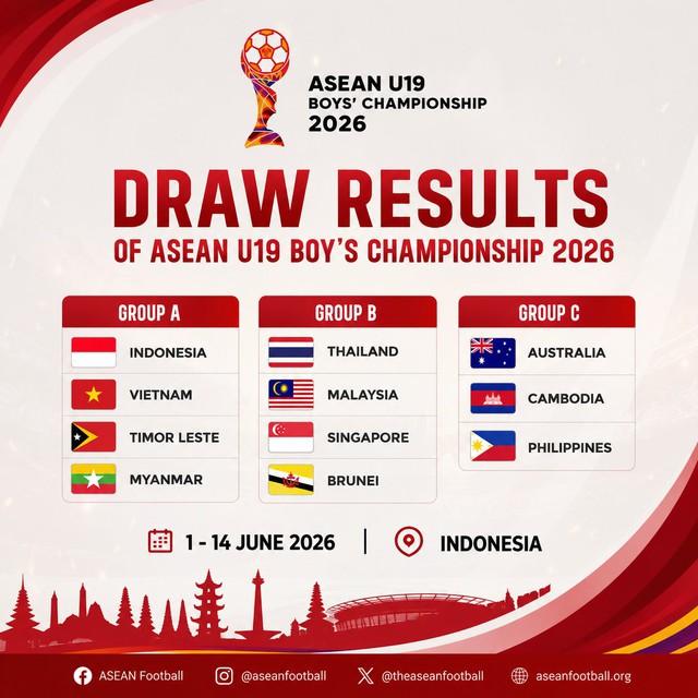 U.19 Việt Nam đấu chủ nhà Indonesia tại giải Đông Nam Á, quyết vô địch như đội U.17?- Ảnh 2. U.19 Việt Nam đấu chủ nhà Indonesia tại giải Đông Nam Á, quyết vô địch như đội U.17?- Ảnh 2.