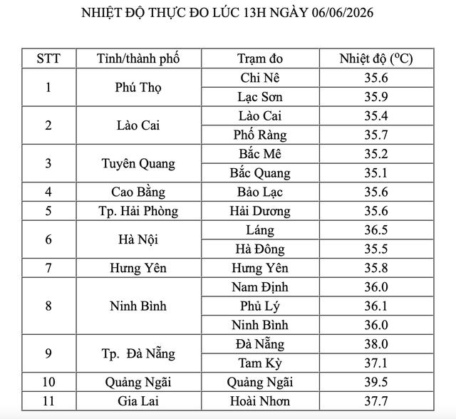 Quảng Ngãi bất ngờ thành tâm điểm nắng nóng vì sao?- Ảnh 1.