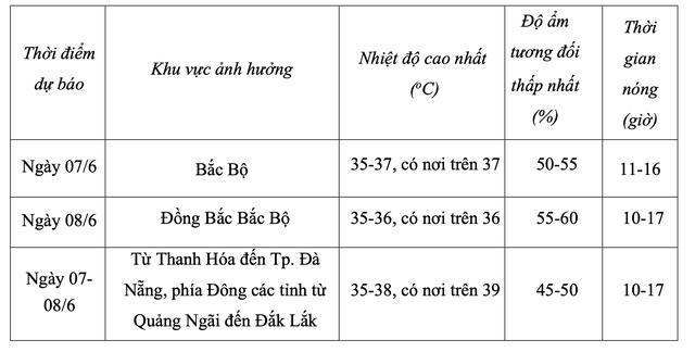 Quảng Ngãi bất ngờ thành tâm điểm nắng nóng vì sao?- Ảnh 2.
