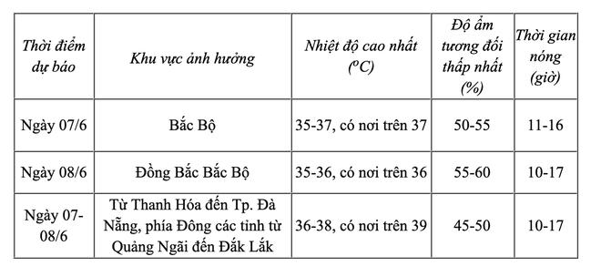 Lần thứ 2 trong tháng 6 nắng nóng vượt 40 độ C- Ảnh 3. Lần thứ 2 trong tháng 6 nắng nóng vượt 40 độ C- Ảnh 3.