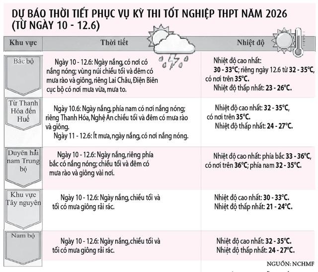 Thời tiết mưa nắng thất thường, vì sao?- Ảnh 2.